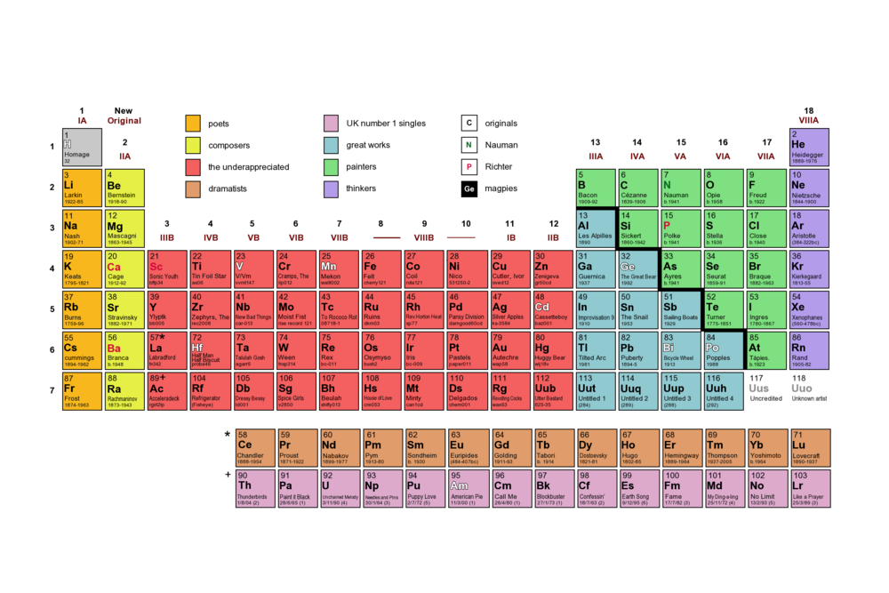 Homage in the Squares